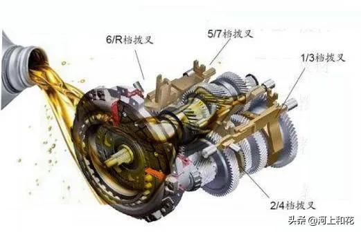 双离合的干式和湿式有什么区别（什么是干式双离合变速箱）-第4张图片