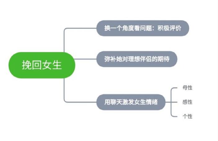 分手不可能复合的表现（最容易复合的分手类型）-第5张图片