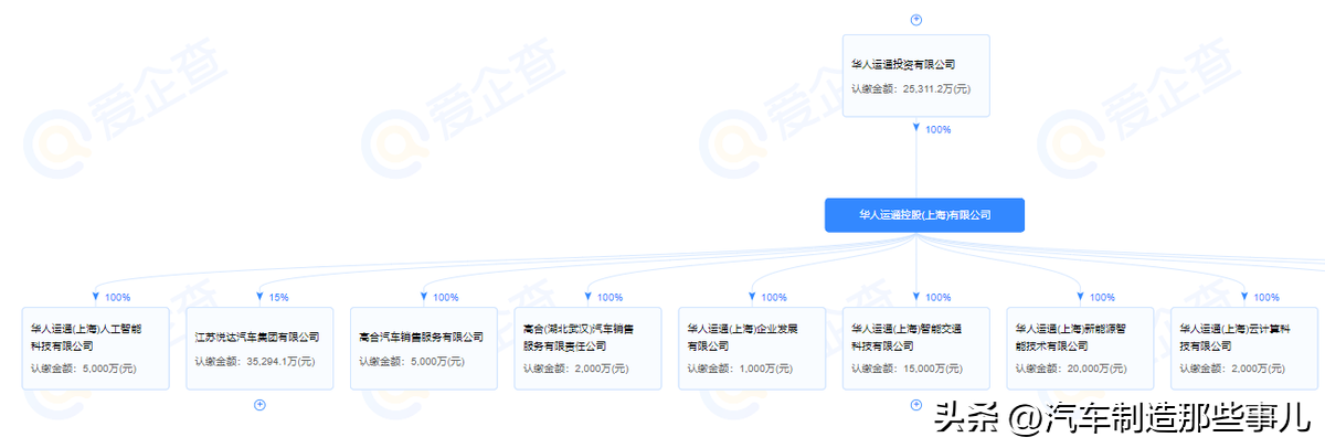 高合汽车是哪个公司生产的（HiPhi高合汽车是什么来头）-第4张图片