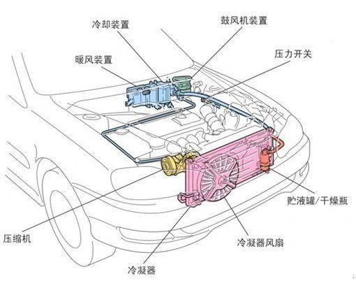 轿车内关窗睡觉会缺氧吗（关上车窗在车里睡一夜会不会缺氧）-第2张图片
