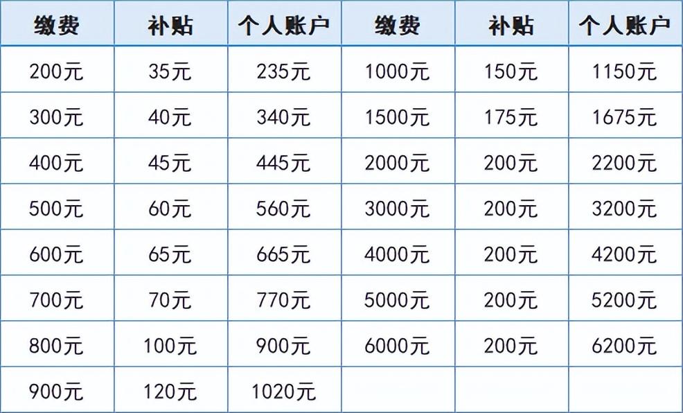 基本养老保险和公司养老保险介绍-第1张图片