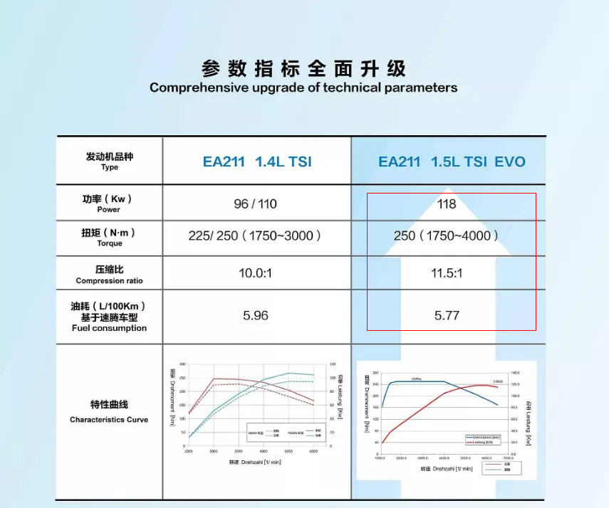 奥迪A4入门版有望再降价(奥迪a4优惠幅度多大)-第3张图片