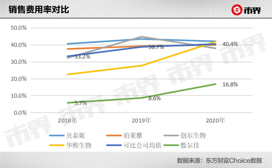 面膜行业到底有多暴利(面膜利润有多少)-第5张图片