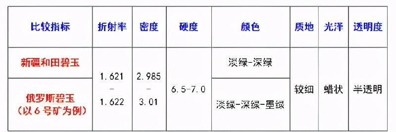 俄罗斯碧玉和和田碧玉的区别（俄罗斯碧玉真假特点）-第2张图片