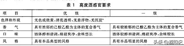 gbt27588是什么酒(gbt27588-2011属于什么酒)-第11张图片