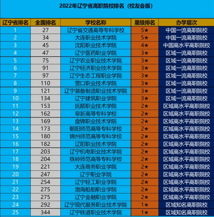 全国专科学校排名(深职一骑绝尘排第1东三省高职并不出色)-第10张图片