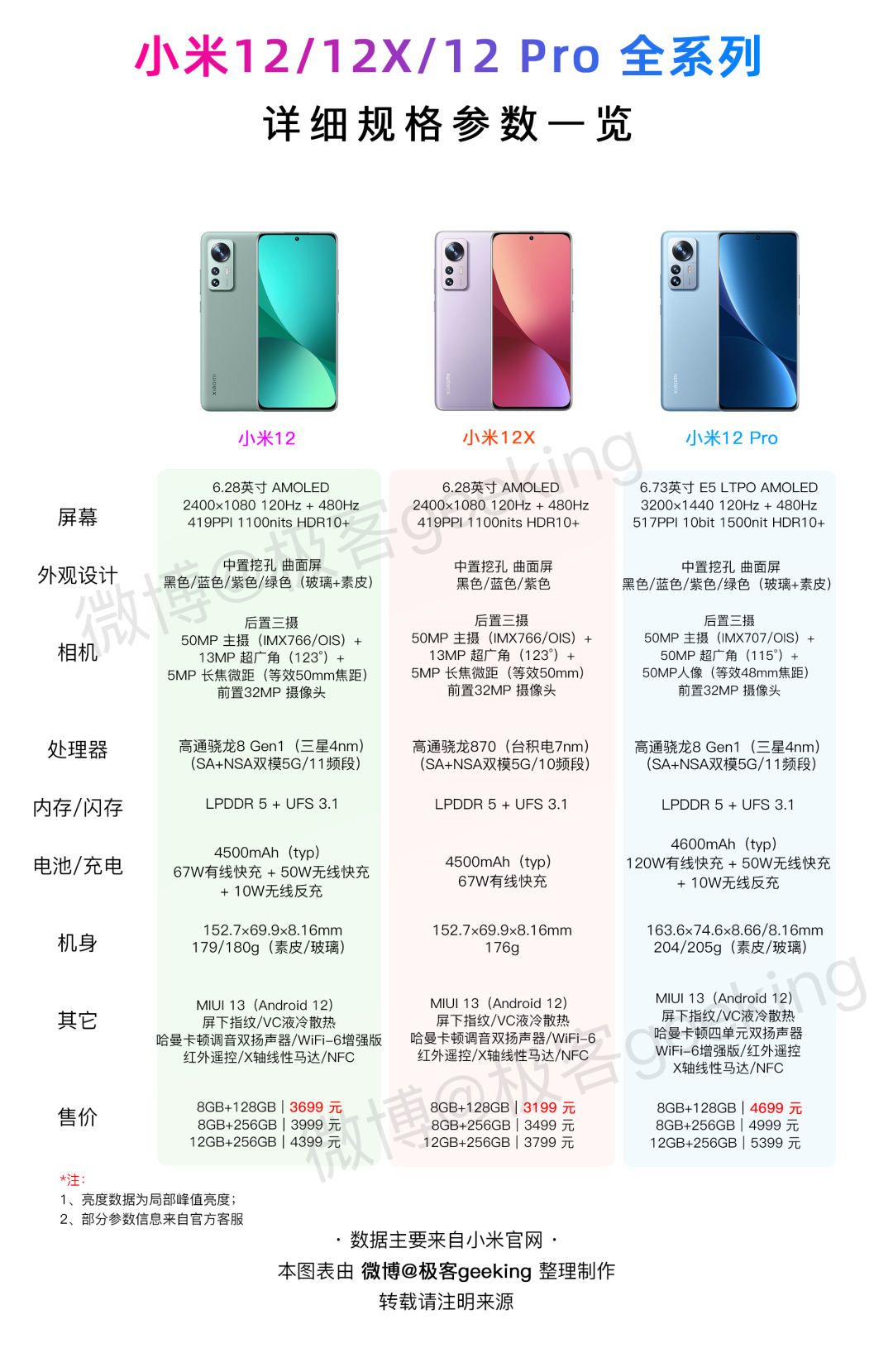 小米12什么时候上市(小米12什么时候上市手机)-第1张图片