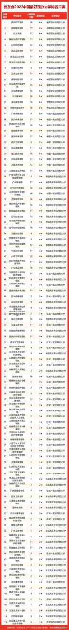 四川的大学有哪些(厦门的大学有哪些)-第4张图片