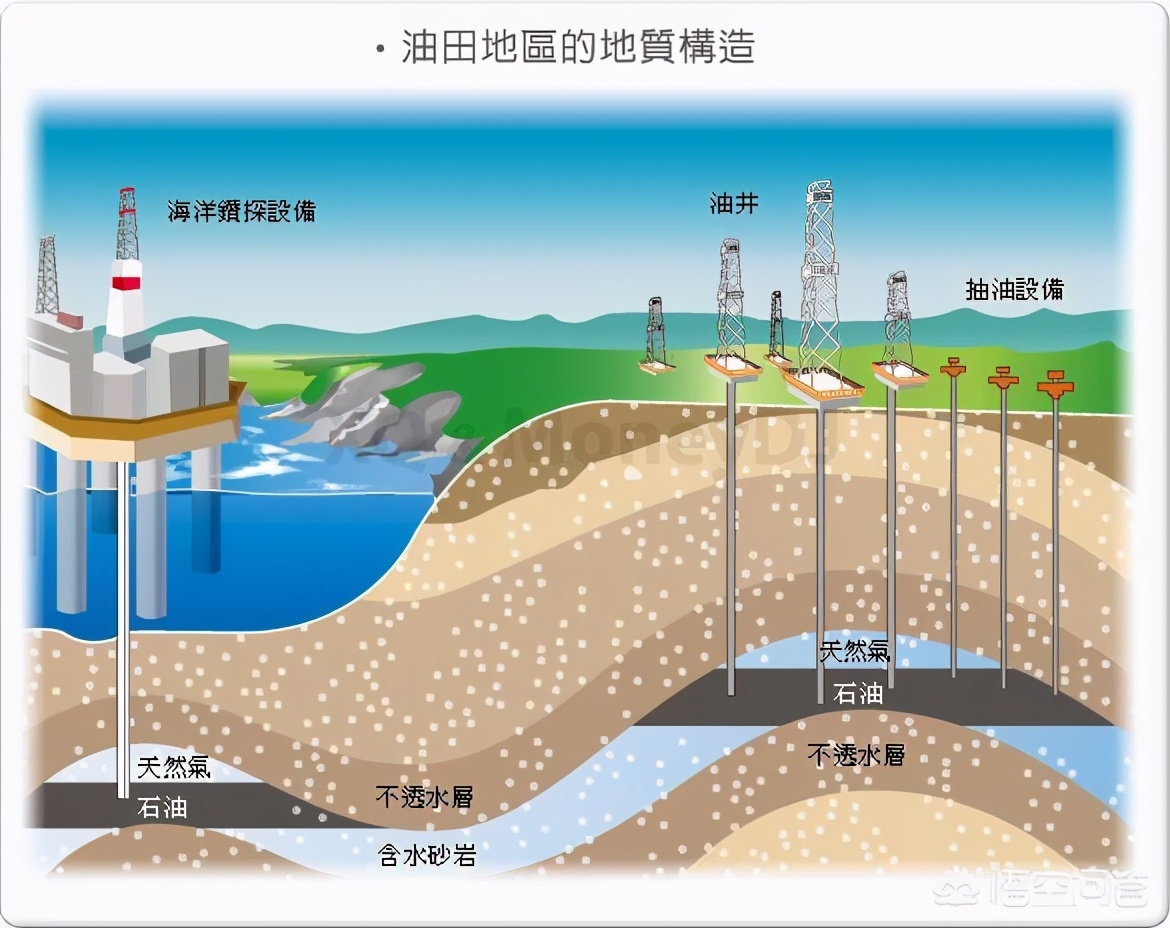 世界石油储量能用多少年(石油枯竭是个天大谎言)-第3张图片