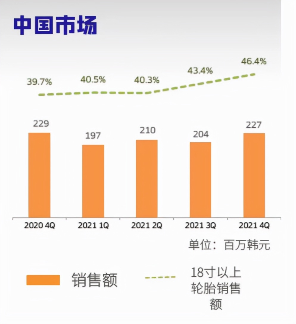 轮胎品牌排行榜前十名(全球汽车轮胎品牌排行（国产仅上榜一位）)-第9张图片