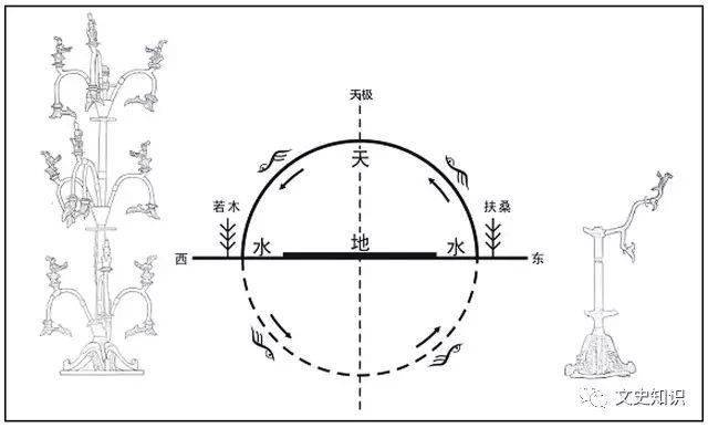 三星堆遗址在哪里(三星堆遗址在哪里为什么叫三星)-第5张图片 三星堆遗址在哪里(三星堆遗址在哪里为什么叫三星)-第5张图片