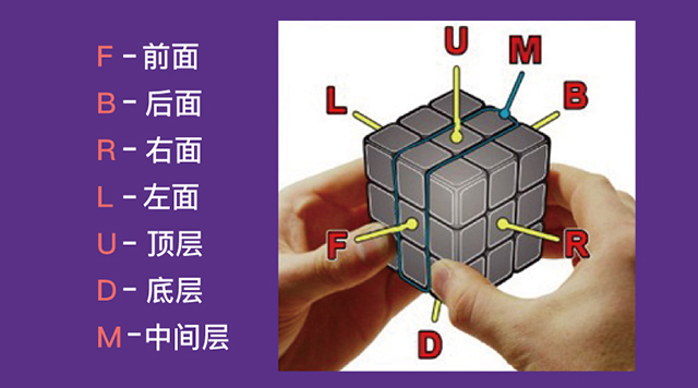 新手如何恢复魔方简单(魔方教程公式公式七步)-第2张图片