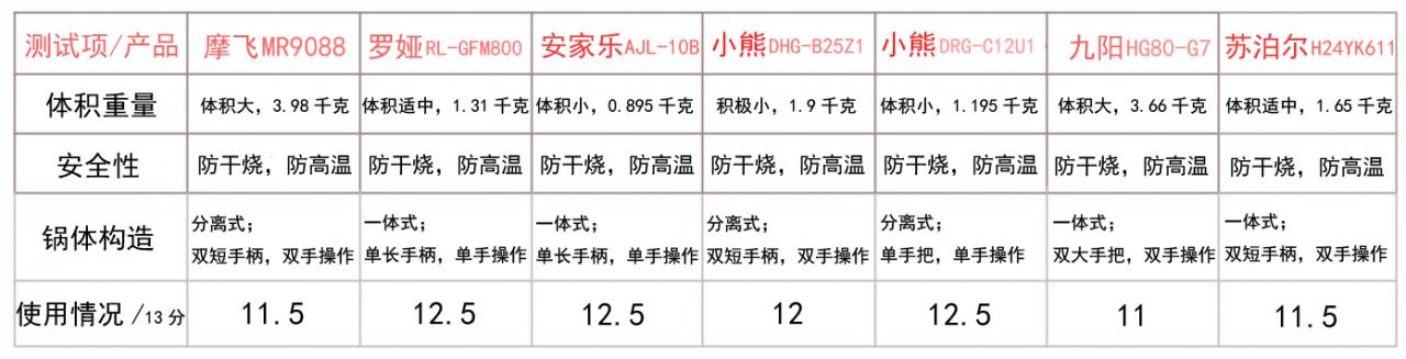 什么电炒锅炒菜好用，电炒锅哪个牌子质量好-第9张图片