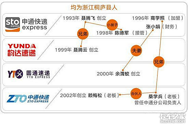 快递三通一达是哪三通什么关系（三通一达哪个好）-第3张图片