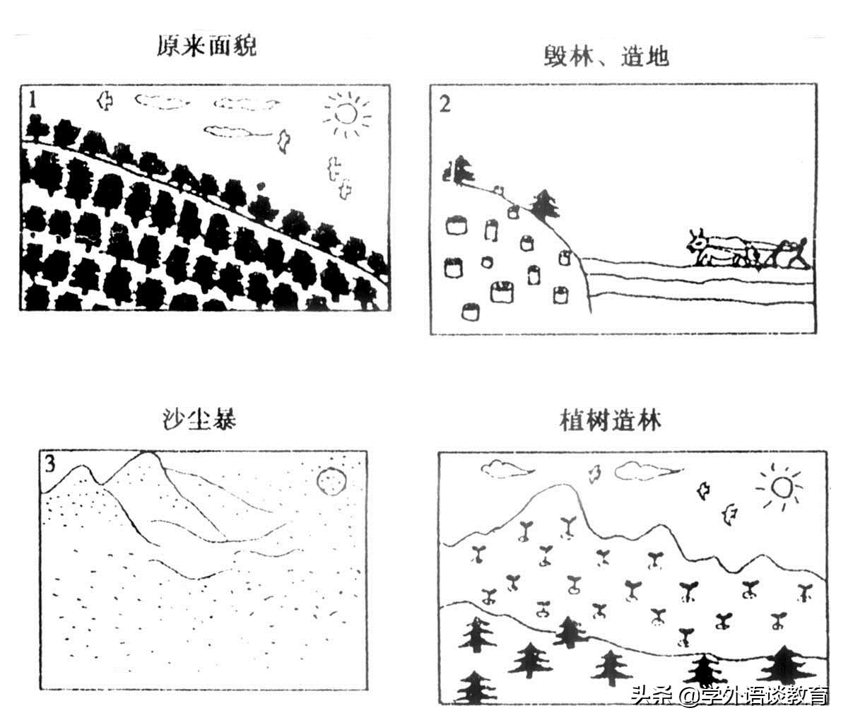 环境保护的英语作文6词左右，环境保护的英语ppt-第1张图片