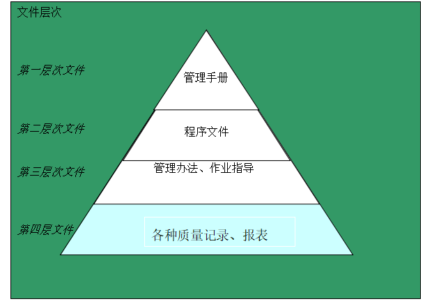 公司管理体系包括哪四个体系(公司管理体系文件包括哪些)-第2张图片