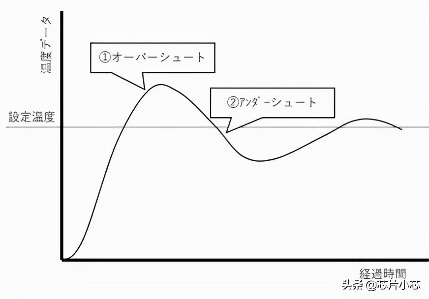 数字信号与模拟信号的区别-第2张图片