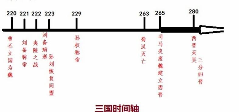 东晋前面是哪个朝代统一全国（晋朝的上一个朝代是什么 ）-第2张图片