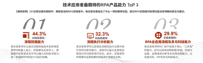 rpa是什么意思（RPA的概念及其未来发展方向）-第8张图片