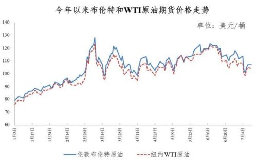 今日油价92号汽油价格，92号汽油将跌至6块一升？-第2张图片