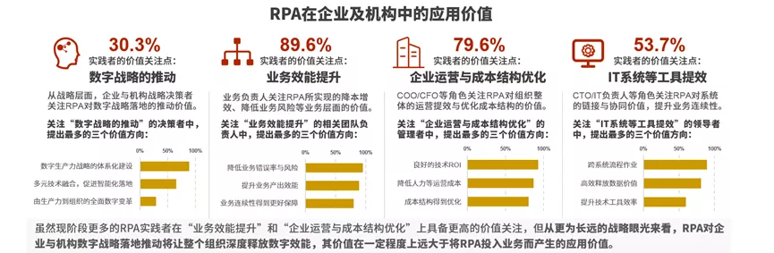 rpa是什么意思（RPA的概念及其未来发展方向）-第4张图片