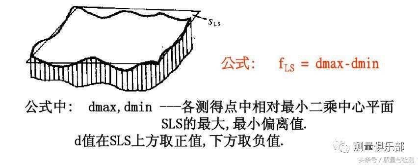 一文了解平面度测量方法(平面度怎么测量用什么工具)-第13张图片