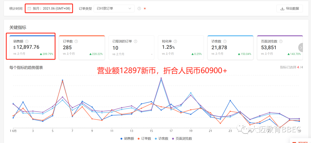 如何通过网络赚钱(如何通过网络赚钱(1年纯赚7000万有感))-第7张图片