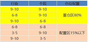 怎么看待基金这个行业，海富通中小盘-第2张图片