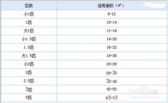 匹空调是多少瓦,立式大3匹空调多少瓦-第4张图片 匹空调是多少瓦,立式大3匹空调多少瓦-第4张图片