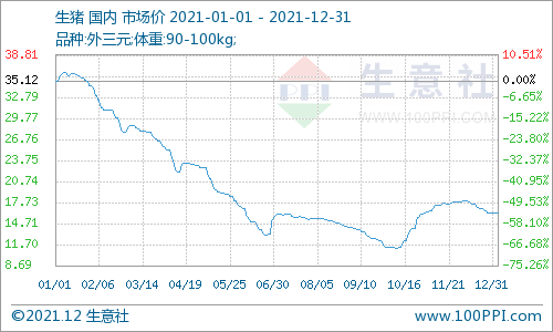 猪价多少钱有利润，21年年底猪价预测-第1张图片