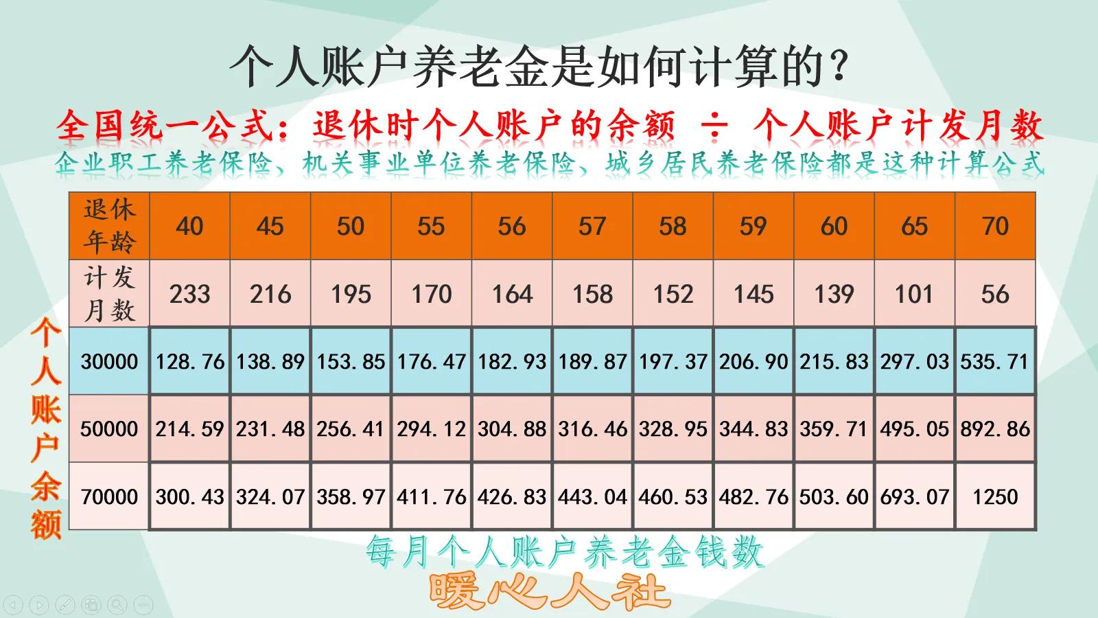 灵活就业养老保险15年后能领多少钱每个月-第3张图片