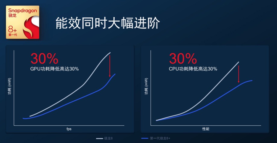 高通骁龙最新处理器（骁龙最新型号处理器发布出来了吗）-第3张图片