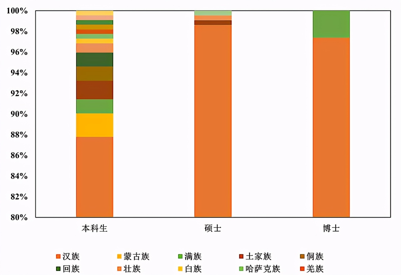 东南大学能源与环境学院，新能源与环境学院官网-第5张图片