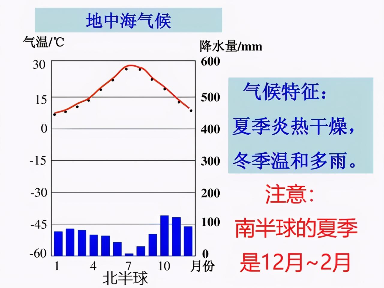 地中海气候特征(地中海气候是不是全球最好的气候？有什么特点)-第1张图片