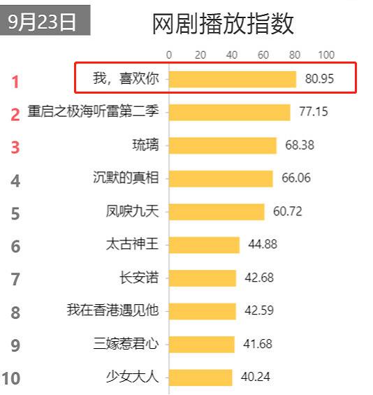 林雨申的脸怎么回事（林雨申的脸看着怪怪的怎么变长了）-第3张图片