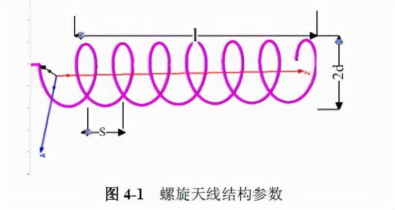 路由器天线原理拆解(路由器天线拆解图)-第4张图片 路由器天线原理拆解(路由器天线拆解图)-第4张图片