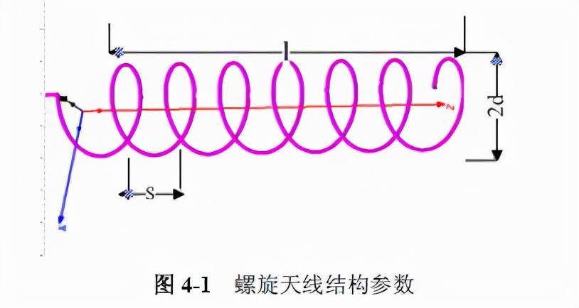 路由器天线原理拆解(路由器天线拆解图)-第4张图片