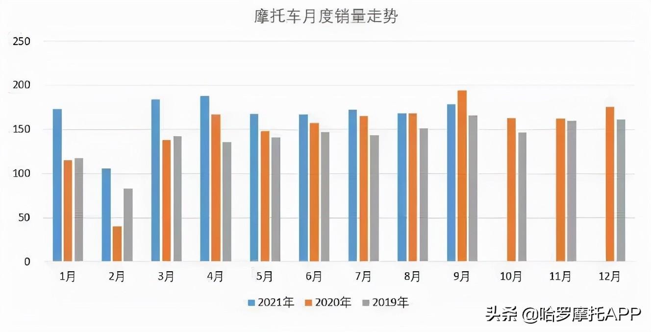 公认质量最好的摩托车（摩托车销量排行榜前十名）-第3张图片