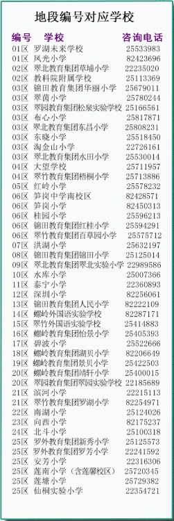 龙岗区教育基础科(深圳龙岗基础教育科)-第11张图片