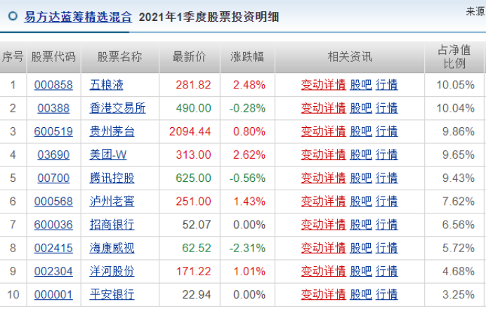 基金怎么玩才能最大化赚钱(如何买基金新手入门)-第15张图片 基金怎么玩才能最大化赚钱(如何买基金新手入门)-第15张图片
