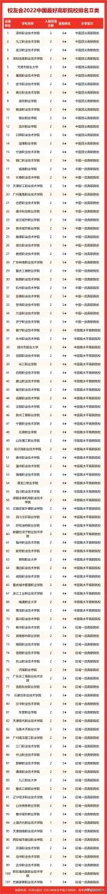 四川的大学有哪些(厦门的大学有哪些)-第6张图片