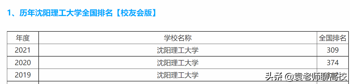 沈阳理工大学排名（为什么都瞧不起沈阳工业大学）-第10张图片