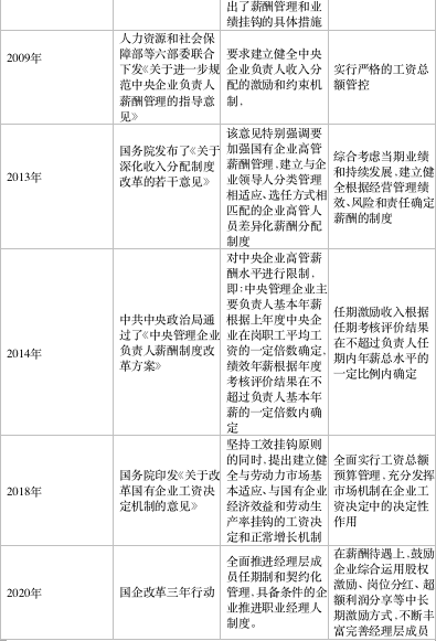 国企高管薪酬管理现状(国企外部董事薪酬管理)-第3张图片 国企高管薪酬管理现状(国企外部董事薪酬管理)-第3张图片