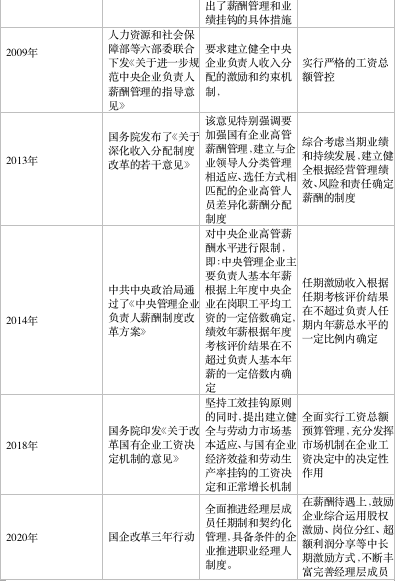 国企高管薪酬管理现状(国企外部董事薪酬管理)-第3张图片