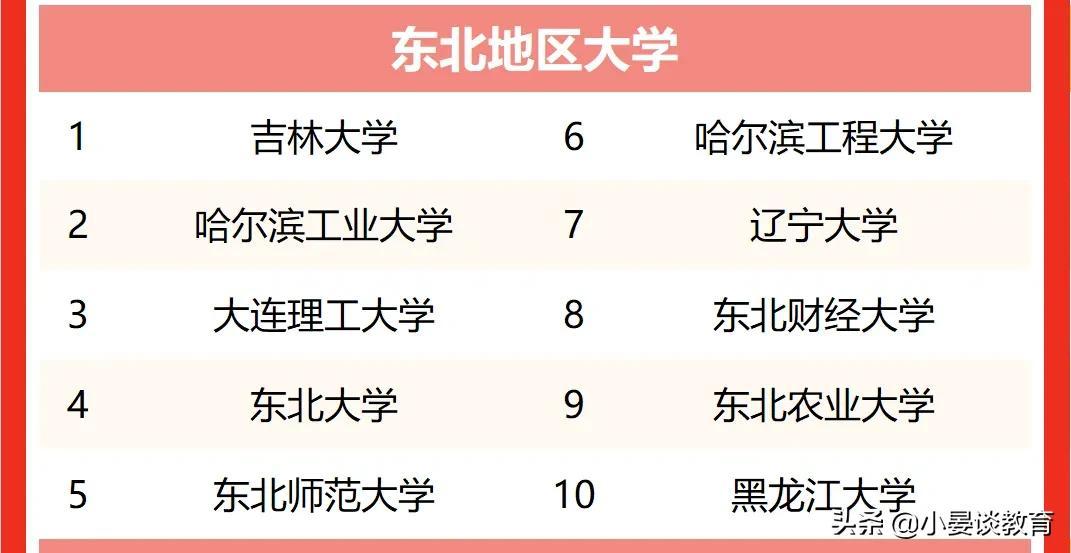 吉林大学（2022年中国东北地区高校排名）-第1张图片