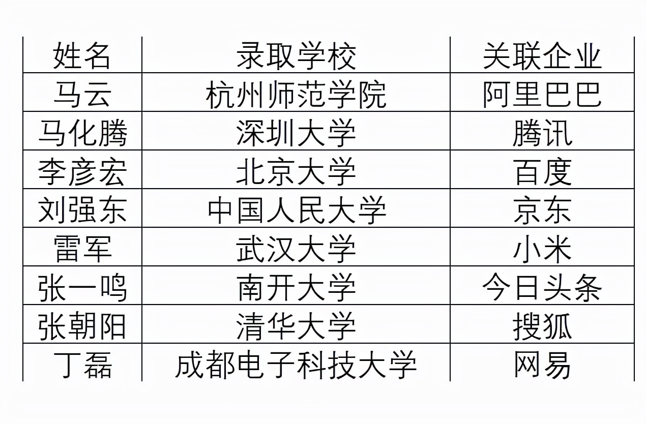 年薪50万在中国属于什么层次水平（年薪50万什么概念）-第5张图片