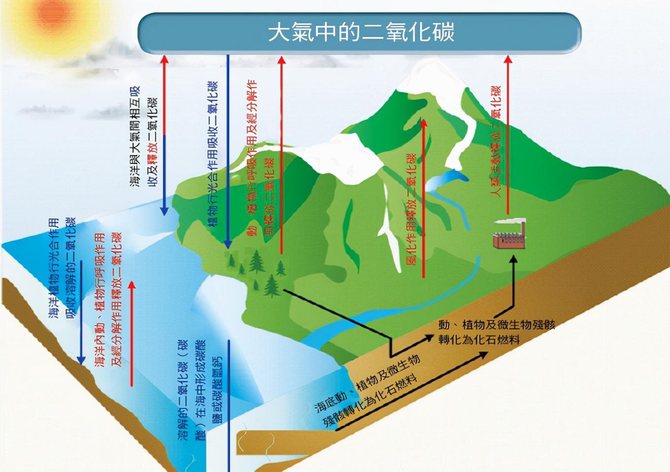 明明金星离地球更近，为什么人类要去火星却不登陆金星？-第4张图片