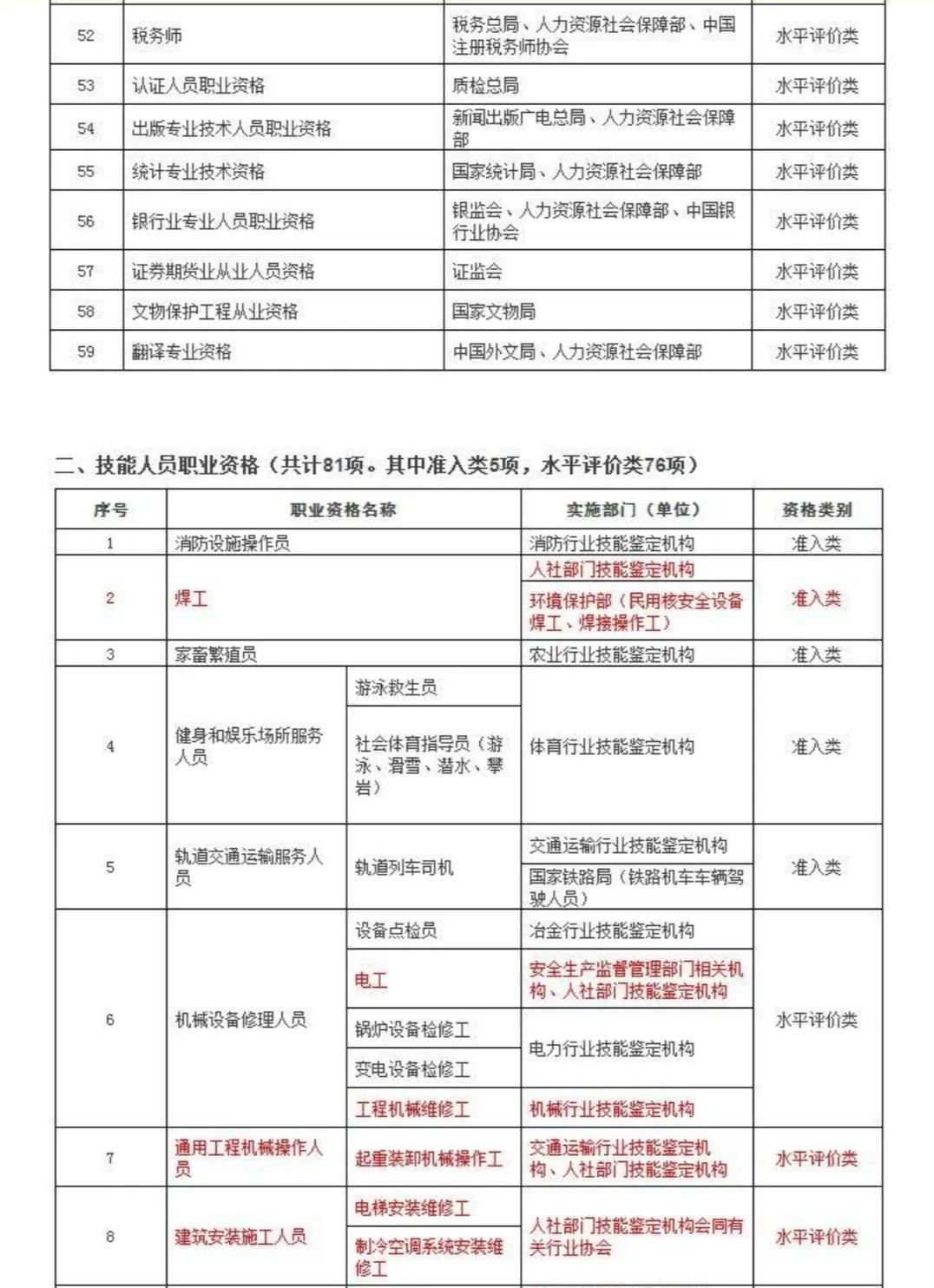 专项附加扣除是返钱吗,6项专项附加扣除明细-第4张图片