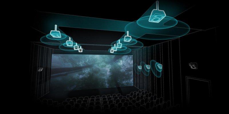 杜比全景声是什么意思（一文搞懂Dolby Atmos）-第2张图片