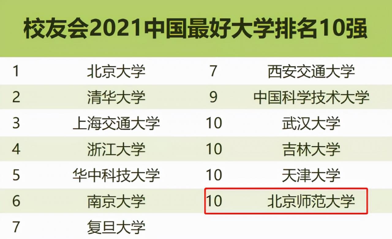 222年世界qs排名前1的中国大学(内地高校亚洲大学排行榜)-第11张图片